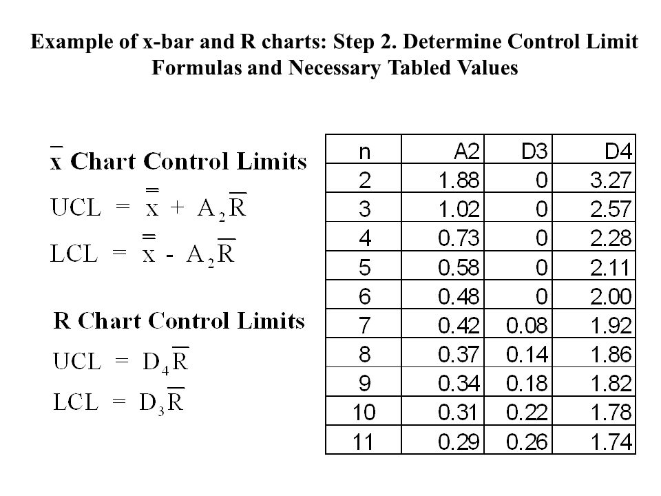 Xbar And R Chart Control Limits