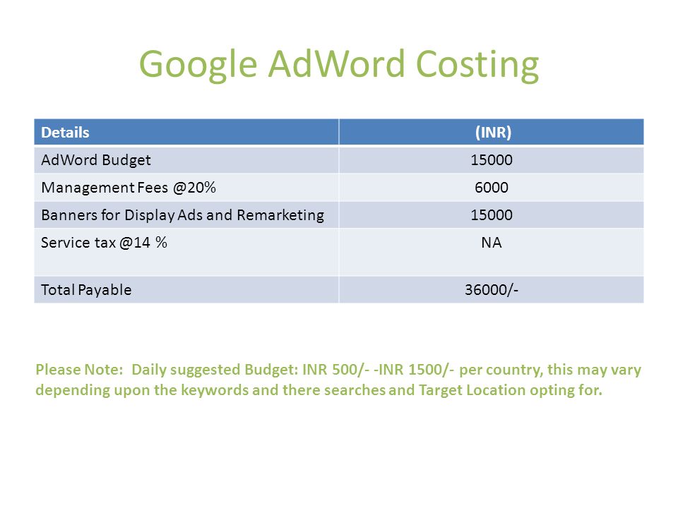 Google AdWord Costing Details (INR) AdWord Budget15000 Management Banners for Display Ads and Remarketing15000 Service %NA Total Payable36000/- Please Note: Daily suggested Budget: INR 500/- -INR 1500/- per country, this may vary depending upon the keywords and there searches and Target Location opting for.