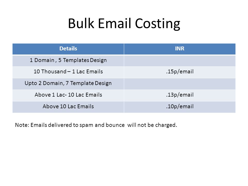 Bulk  Costing DetailsINR 1 Domain, 5 Templates Design 10 Thousand – 1 Lac  s.15p/ Upto 2 Domain, 7 Template Design Above 1 Lac- 10 Lac  s.13p/ Above 10 Lac  s.10p/ Note:  s delivered to spam and bounce will not be charged.