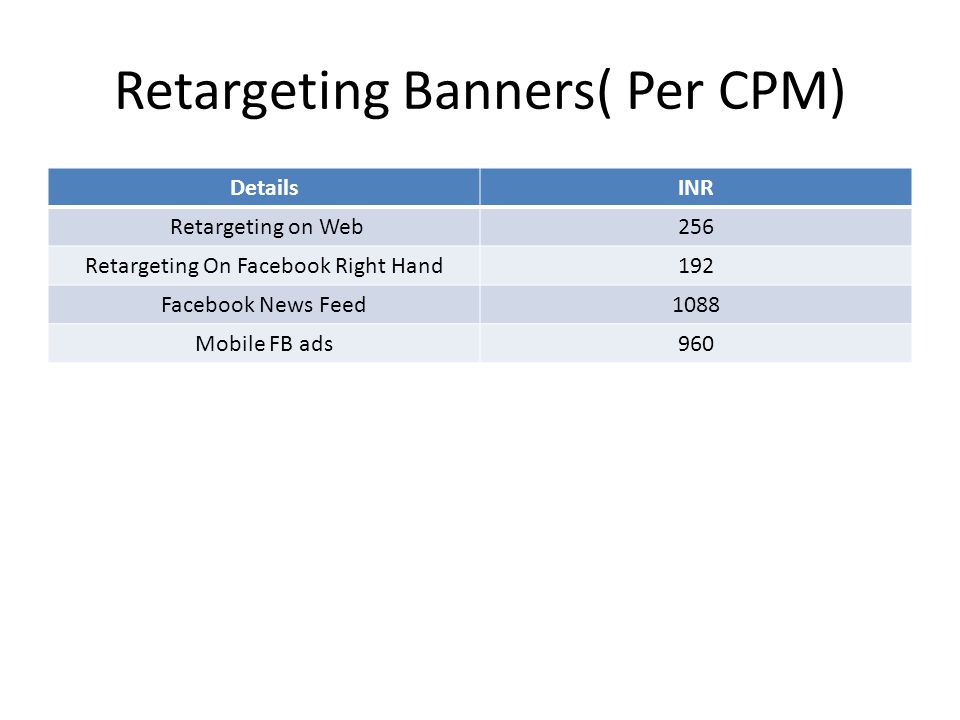 Retargeting Banners( Per CPM) DetailsINR Retargeting on Web256 Retargeting On Facebook Right Hand192 Facebook News Feed1088 Mobile FB ads960