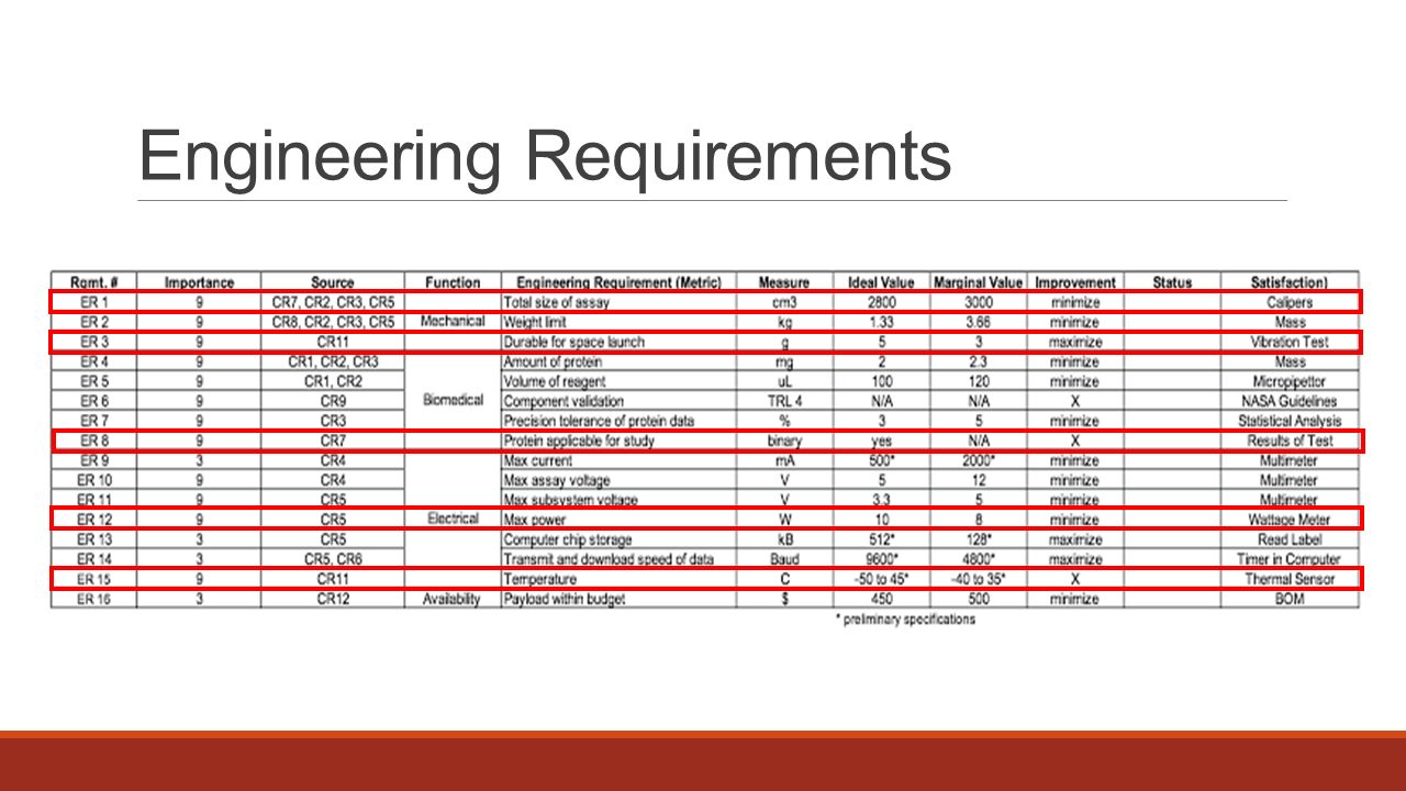 Engineering Requirements