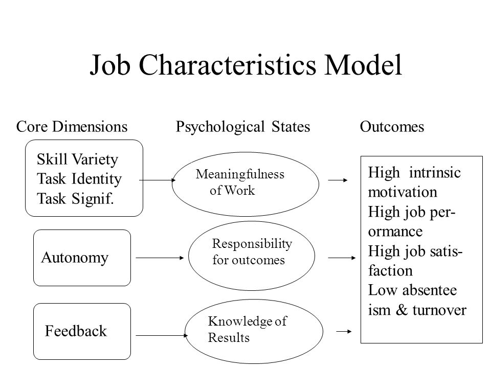 Psychology of states