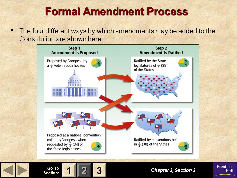 123 Go To Section: Chapter 3, Section Formal Amendment Process The four different ways by which amendments may be added to the Constitution are shown here: