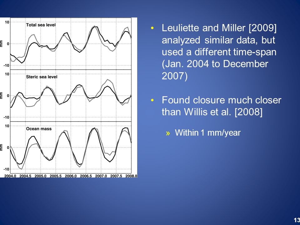13 Leuliette and Miller [2009] analyzed similar data, but used a different time-span (Jan.