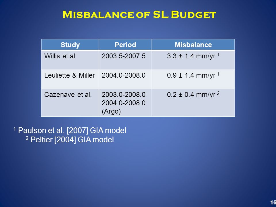 16 StudyPeriodMisbalance Willis et al ± 1.4 mm/yr 1 Leuliette & Miller ± 1.4 mm/yr 1 Cazenave et al (Argo) 0.2 ± 0.4 mm/yr 2 Misbalance of SL Budget 1 Paulson et al.