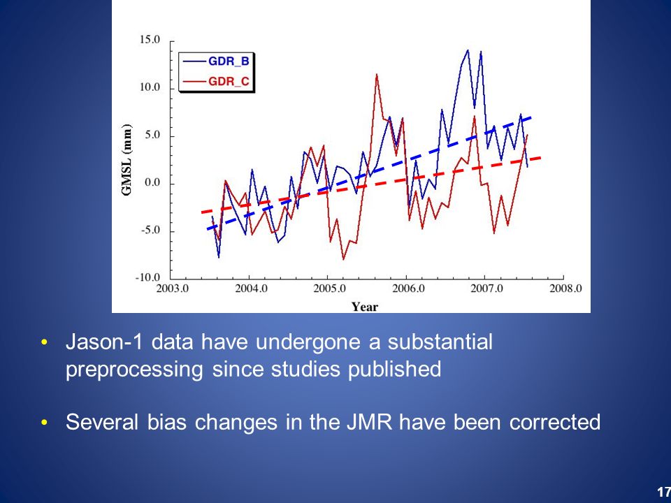 17 Jason-1 data have undergone a substantial preprocessing since studies published Several bias changes in the JMR have been corrected