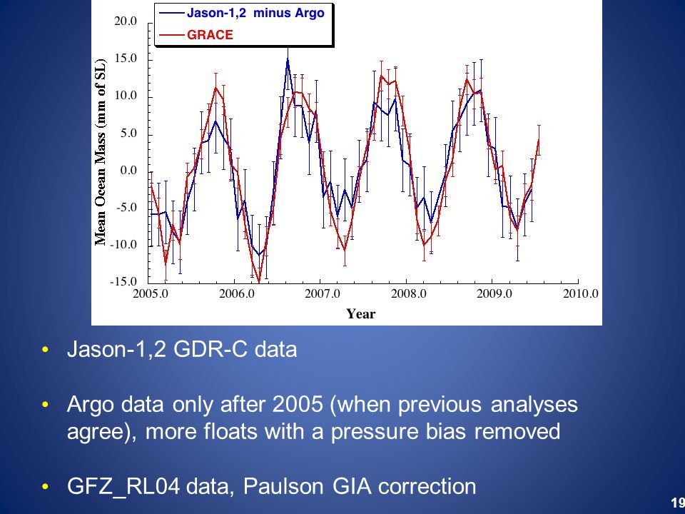 19 Jason-1,2 GDR-C data Argo data only after 2005 (when previous analyses agree), more floats with a pressure bias removed GFZ_RL04 data, Paulson GIA correction