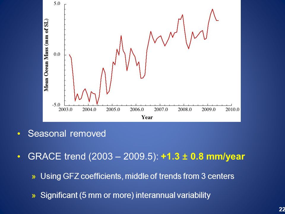 22 Seasonal removed GRACE trend (2003 – ): +1.3 ± 0.8 mm/year »Using GFZ coefficients, middle of trends from 3 centers »Significant (5 mm or more) interannual variability