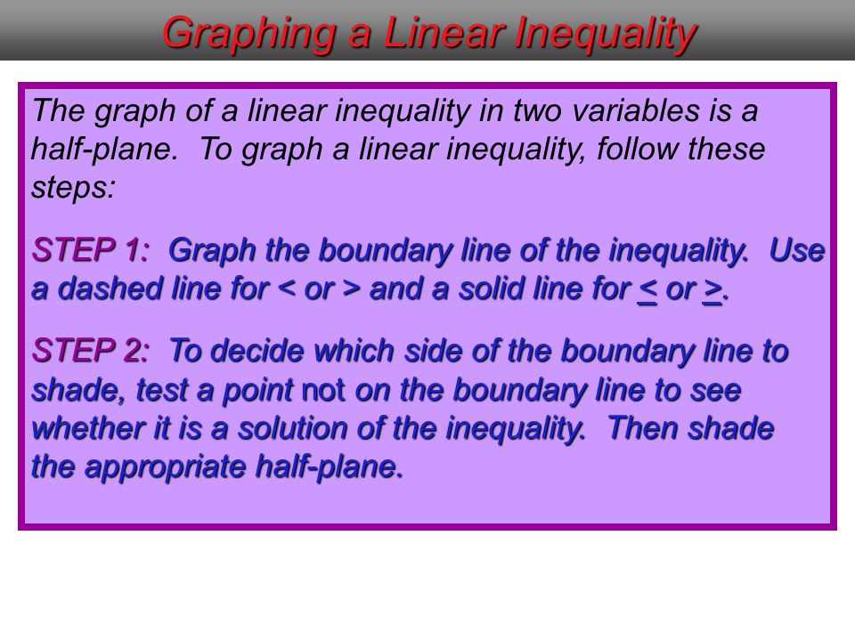Graphing a Linear Inequality The graph of a linear inequality in two variables is a half-plane.