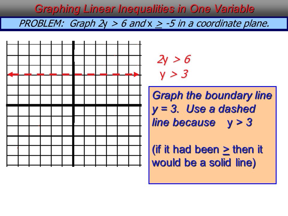 PROBLEM: Graph 2y > 6 and x > -5 in a coordinate plane.
