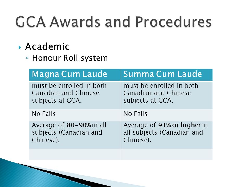  Academic ◦ Honour Roll system Magna Cum LaudeSumma Cum Laude must be enrolled in both Canadian and Chinese subjects at GCA.