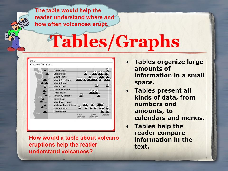 Tables/Graphs Tables organize large amounts of information in a small space.