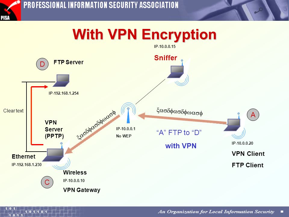 Vpn шифрования. VPN шифрование. Шифрование данных в впн. Шлюз IP для VPN. Схема VPN туннеля.