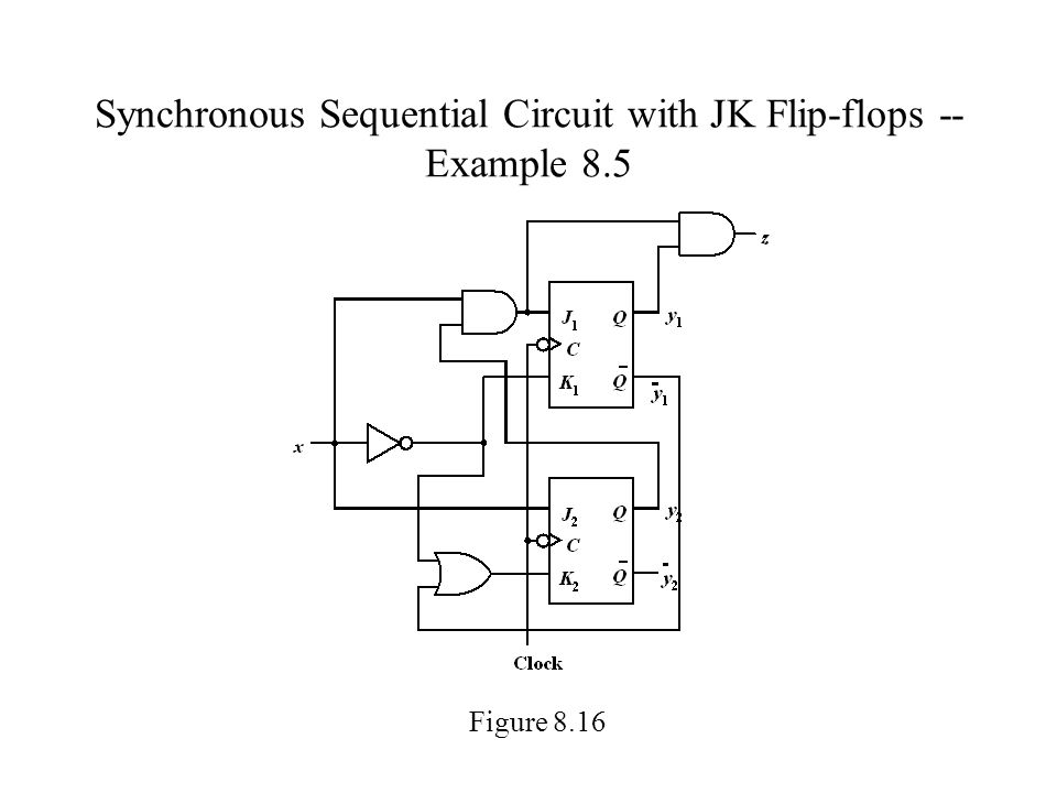 Synchronous Sequential Circuit with JK Flip-flops -- Example 8.5 Figure 8.16