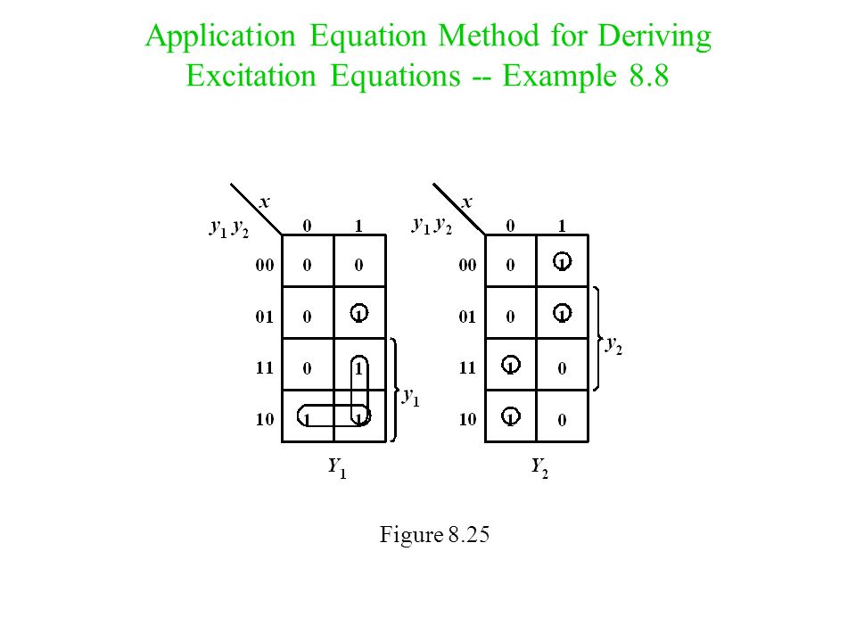 Application Equation Method for Deriving Excitation Equations -- Example 8.8 Figure 8.25