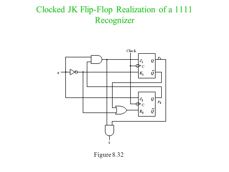 Clocked JK Flip-Flop Realization of a 1111 Recognizer Figure 8.32