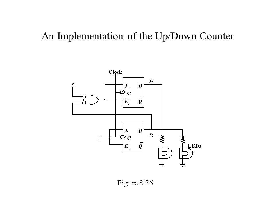 An Implementation of the Up/Down Counter Figure 8.36