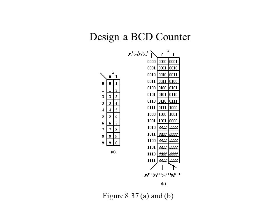Design a BCD Counter Figure 8.37 (a) and (b)