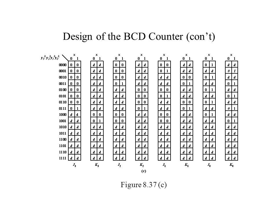 Design of the BCD Counter (con’t) Figure 8.37 (c)