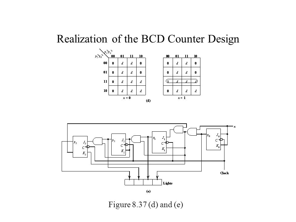 Realization of the BCD Counter Design Figure 8.37 (d) and (e)
