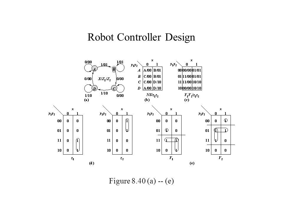 Robot Controller Design Figure 8.40 (a) -- (e)
