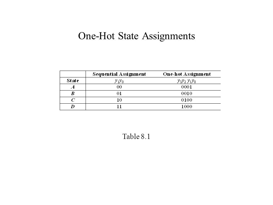 One-Hot State Assignments Table 8.1
