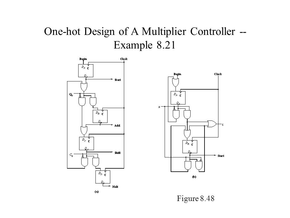 One-hot Design of A Multiplier Controller -- Example 8.21 Figure 8.48