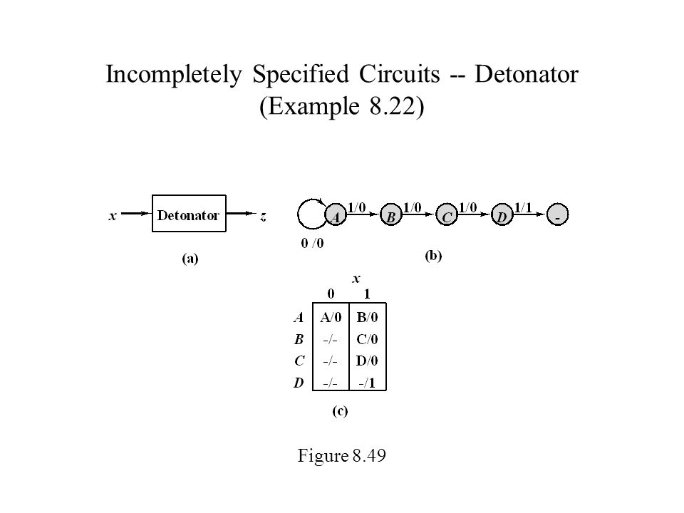 Incompletely Specified Circuits -- Detonator (Example 8.22) Figure 8.49
