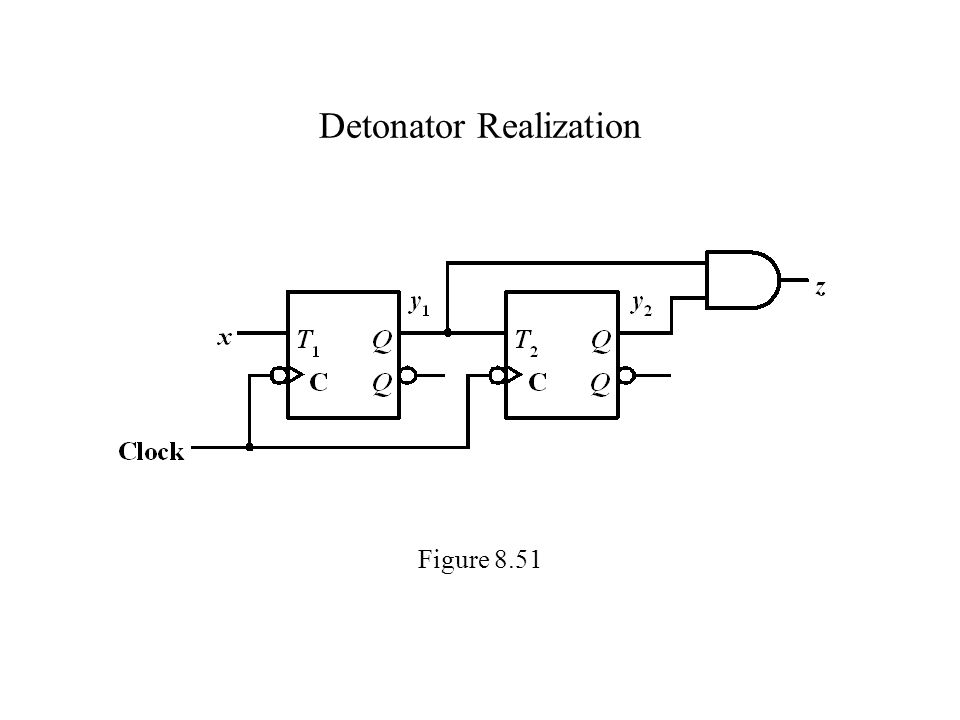 Detonator Realization Figure 8.51