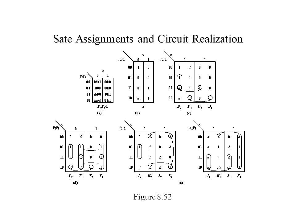 Sate Assignments and Circuit Realization Figure 8.52