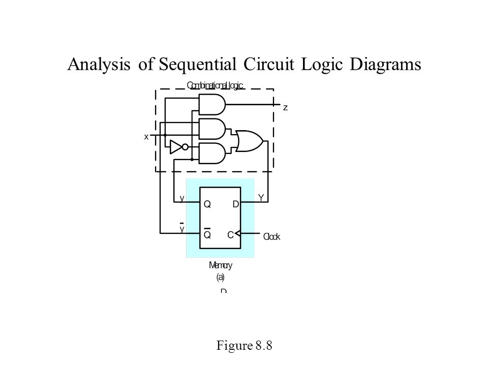 Analysis of Sequential Circuit Logic Diagrams Figure 8.8