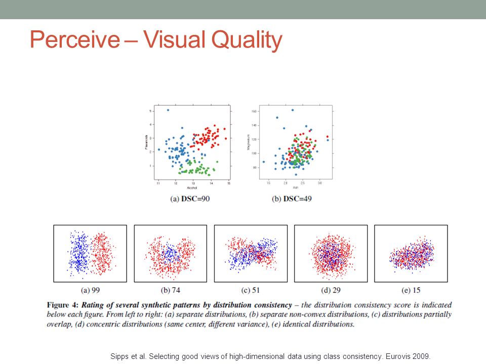 Perceive – Visual Quality Sipps et al.