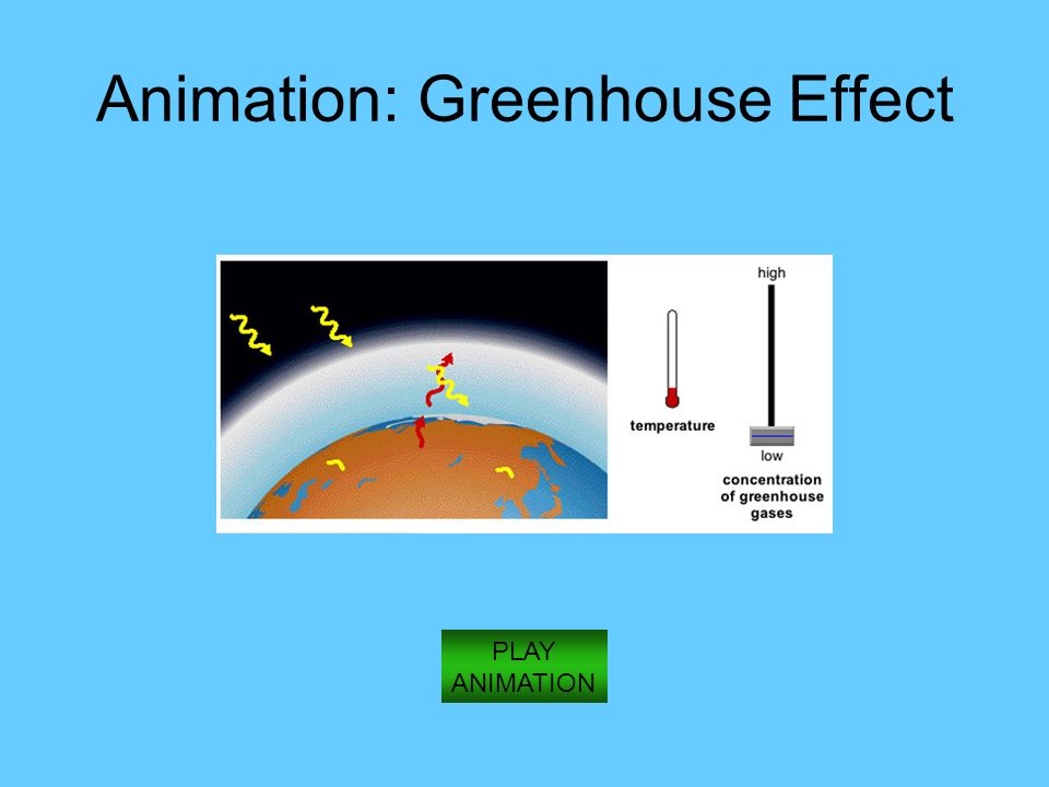 Temperature inversion. Climate Change and Ozone Depletion. - ppt download
