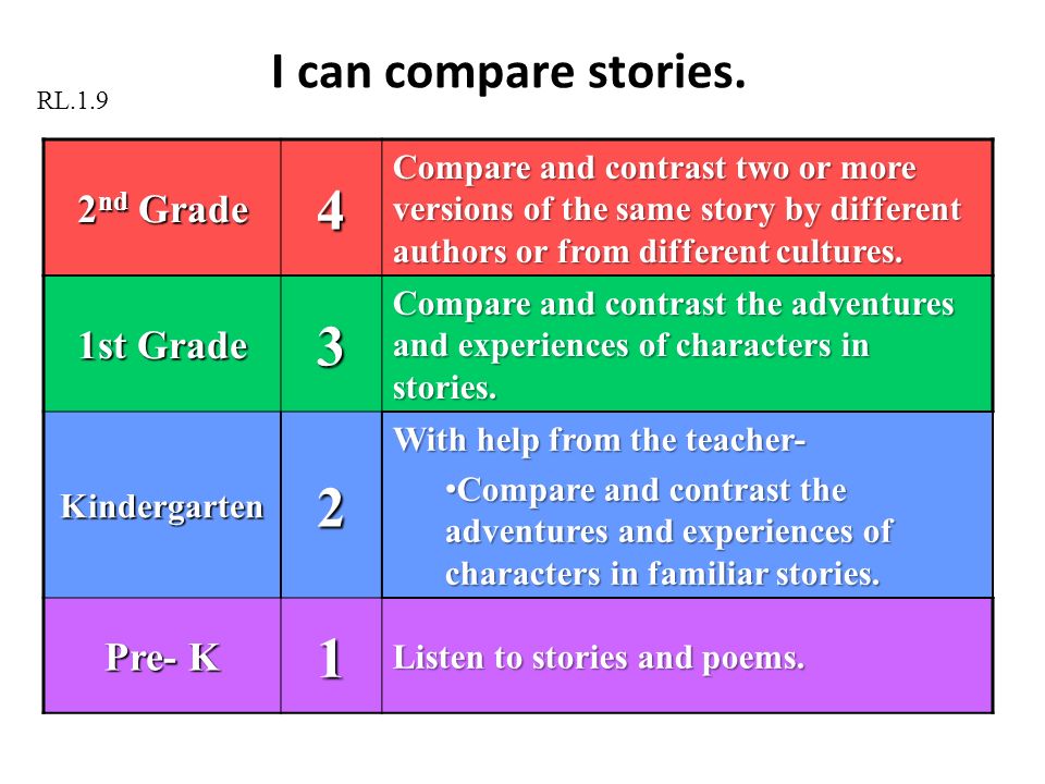 compare and contrast authors