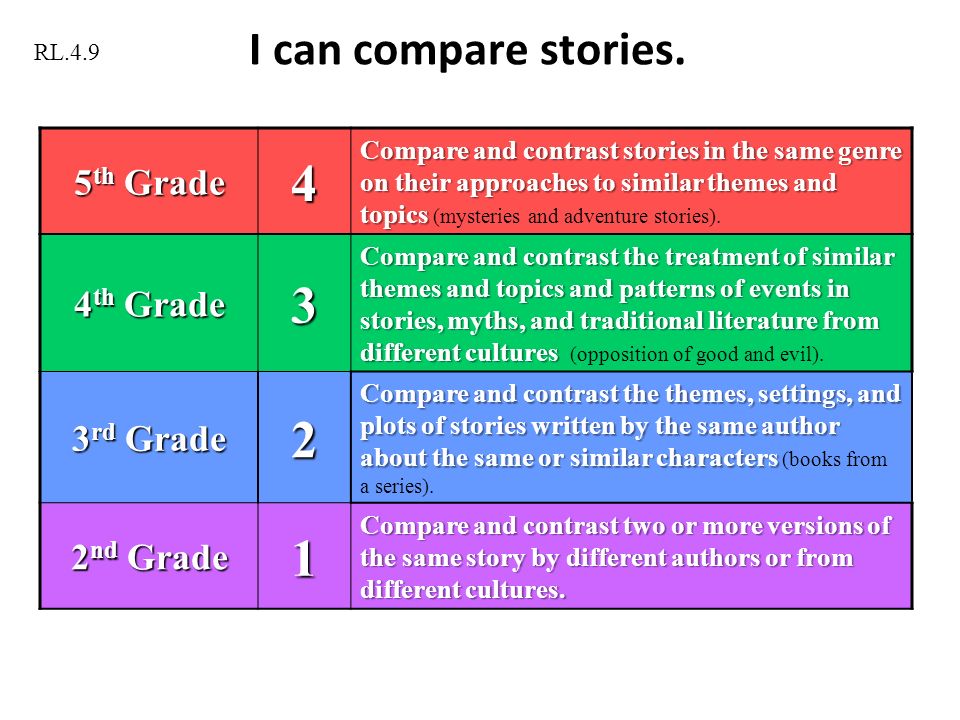compare contrast two stories