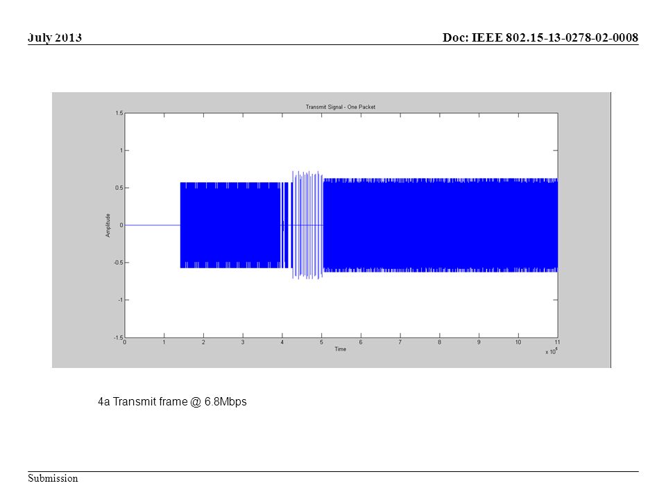 Doc: IEEE Submission July 2013 The 4a Transmit Signal 4a Transmit 6.8Mbps