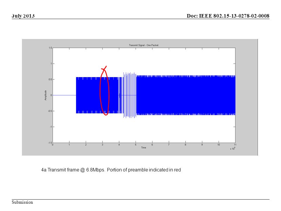 Doc: IEEE Submission July 2013 The 4a Transmit Signal 4a Transmit 6.8Mbps.