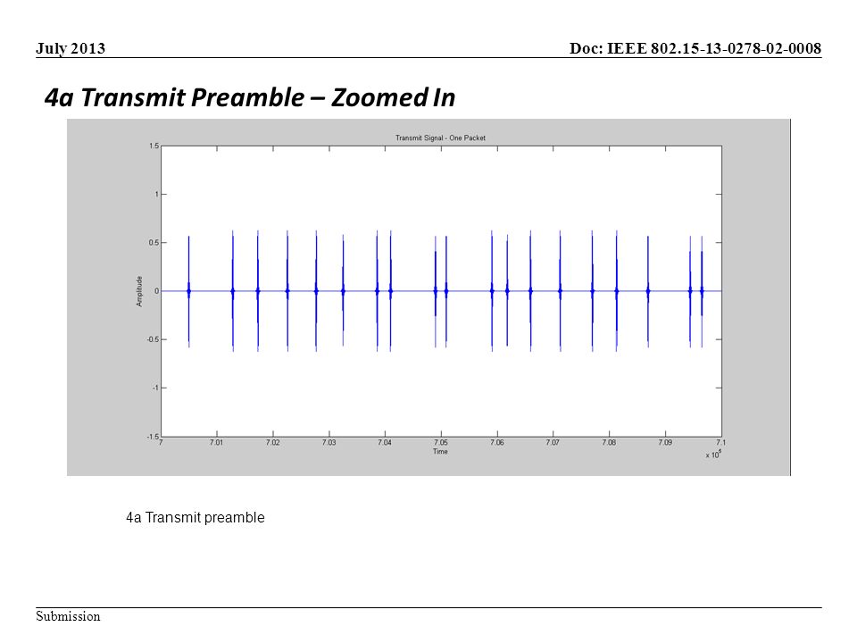 Doc: IEEE Submission July a Transmit Preamble – Zoomed In 4a Transmit preamble