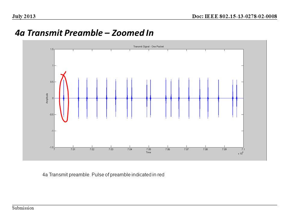 Doc: IEEE Submission July a Transmit Preamble – Zoomed In 4a Transmit preamble.
