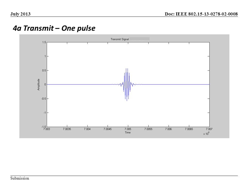 Doc: IEEE Submission July a Transmit – One pulse