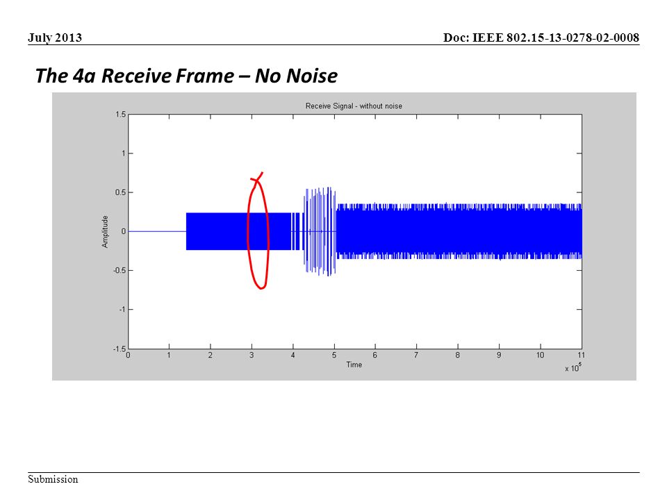 Doc: IEEE Submission July 2013 The 4a Receive Frame – No Noise