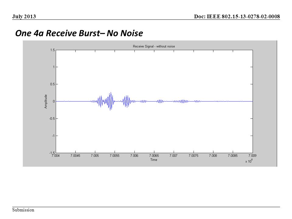 Doc: IEEE Submission July 2013 One 4a Receive Burst– No Noise