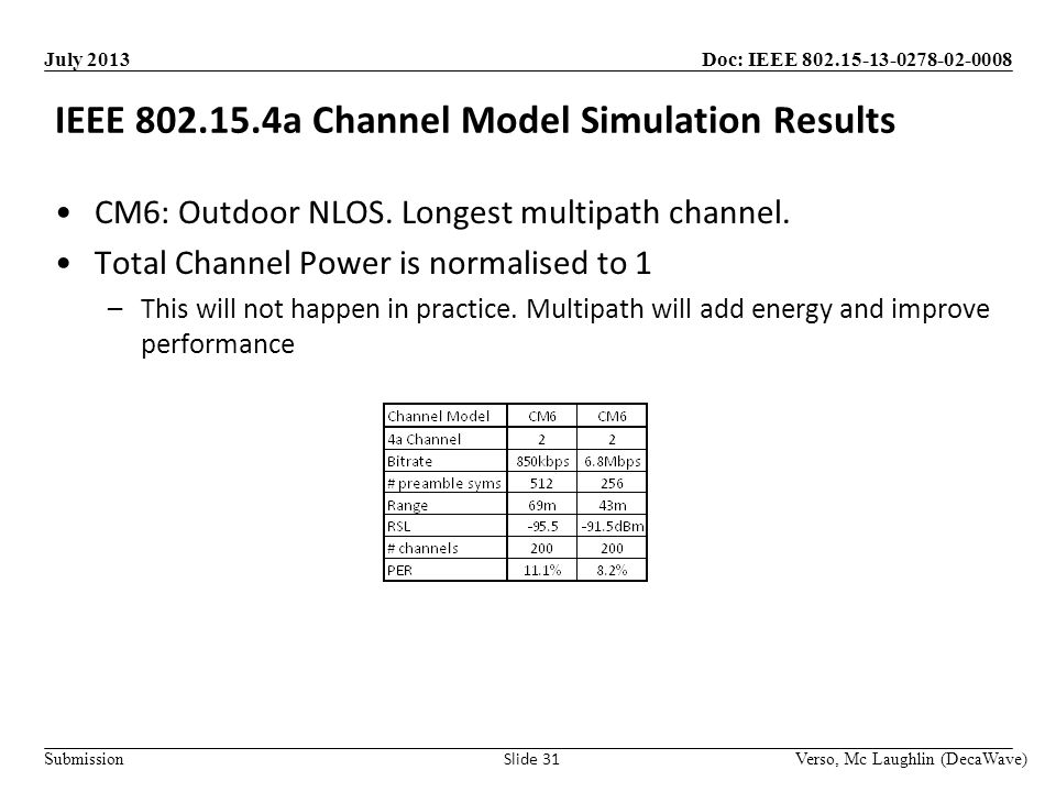 Doc: IEEE Submission July 2013 IEEE a Channel Model Simulation Results Verso, Mc Laughlin (DecaWave) Slide 31 CM6: Outdoor NLOS.