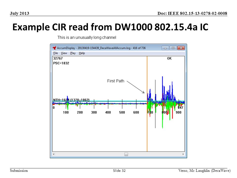 Doc: IEEE Submission July 2013 Example CIR read from DW a IC Verso, Mc Laughlin (DecaWave) Slide 32 This is an unusually long channel First Path