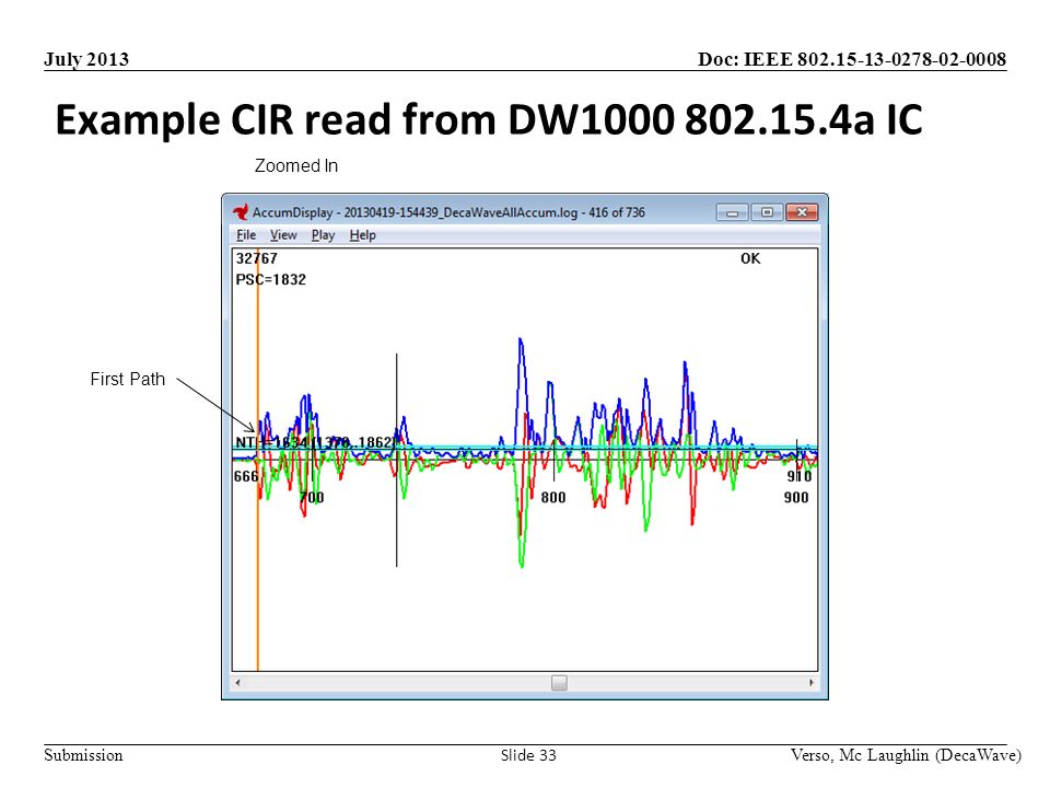 Doc: IEEE Submission July 2013 Example CIR read from DW a IC Verso, Mc Laughlin (DecaWave) Slide 33 First Path Zoomed In