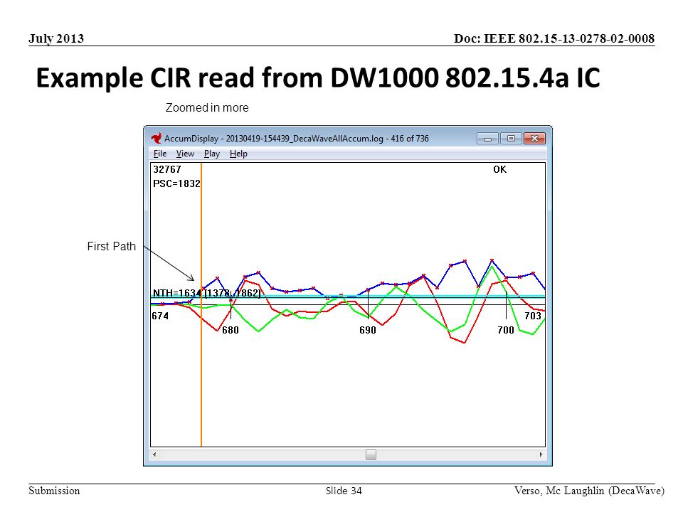 Doc: IEEE Submission July 2013 Example CIR read from DW a IC Verso, Mc Laughlin (DecaWave) Slide 34 First Path Zoomed in more