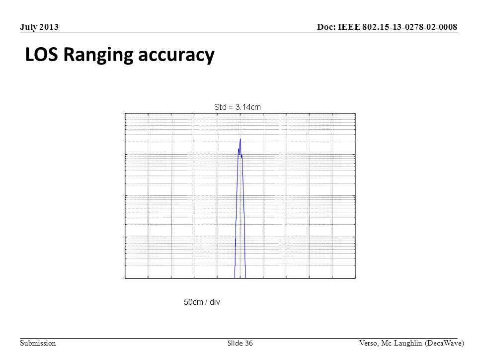 Doc: IEEE Submission July 2013 LOS Ranging accuracy Verso, Mc Laughlin (DecaWave) Slide 36 50cm / div