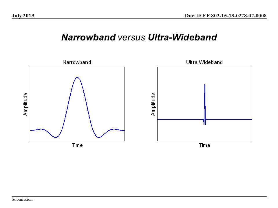 Doc: IEEE Submission July 2013 Narrowband versus Ultra-Wideband