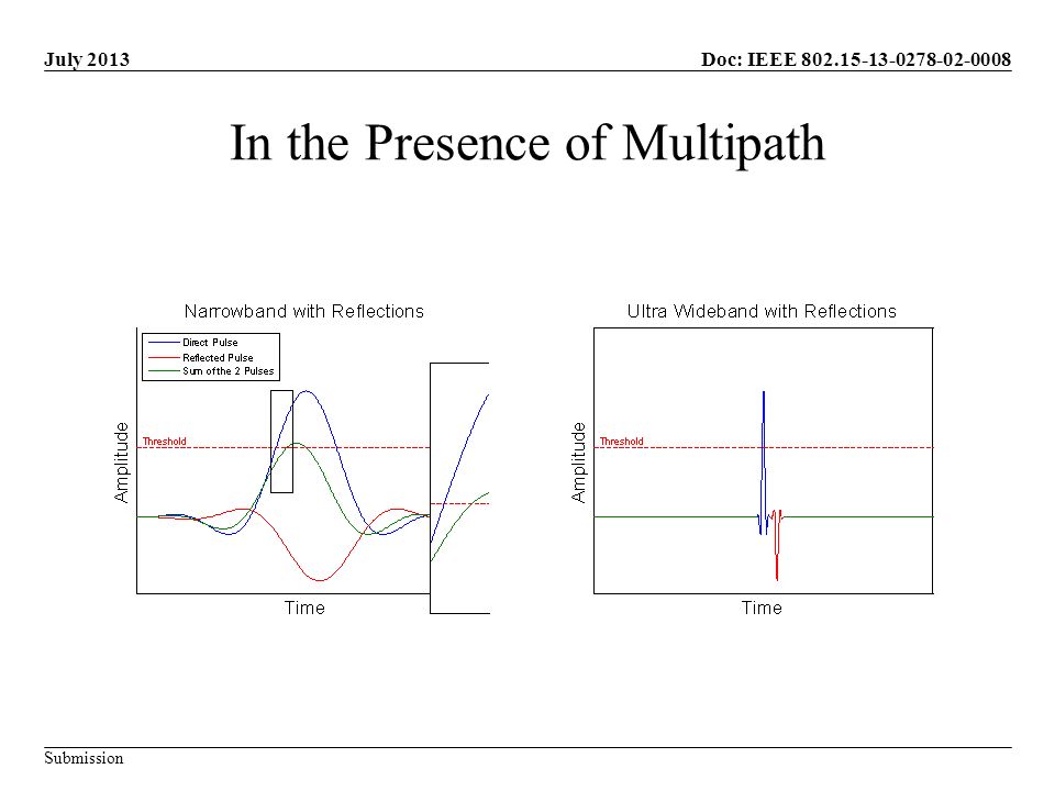 Doc: IEEE Submission July 2013 In the Presence of Multipath