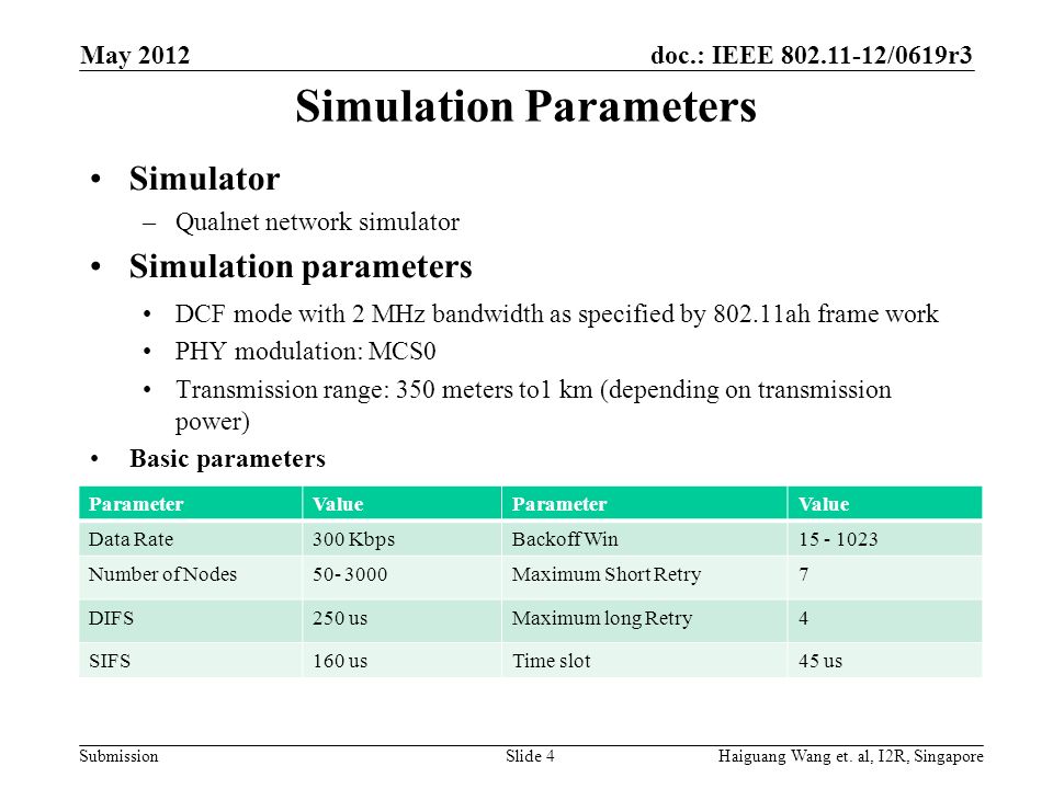 doc.: IEEE /0619r3 Submission May 2012 Haiguang Wang et.